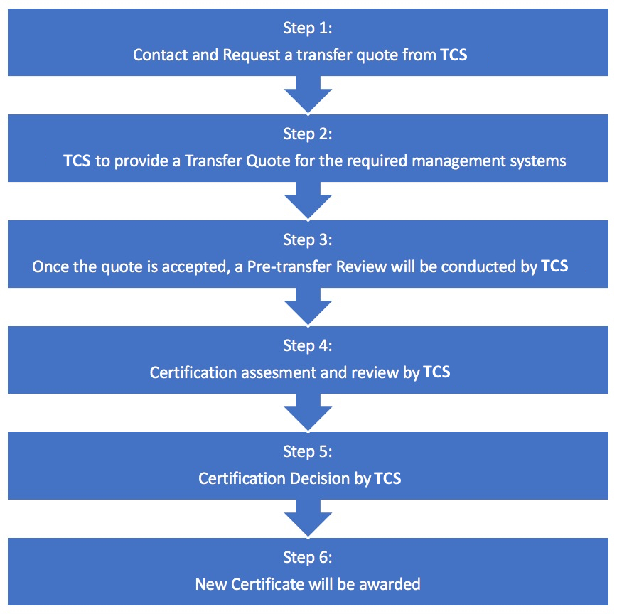 Transfer to Transpacific Certifications